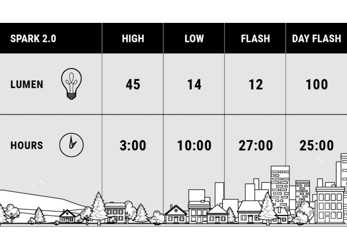 BBB BLS-151D Spark 2.0 USB priekinis žibintas,...