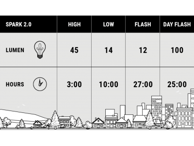 BBB BLS-151D Spark 2.0 USB priekinis žibintas, black