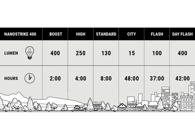 BBB BLS-130 Nanostrike 400lum priekinis žibintas