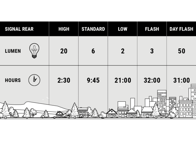 Aizmugures lampa BBB BLS-137 Signal USB, melna