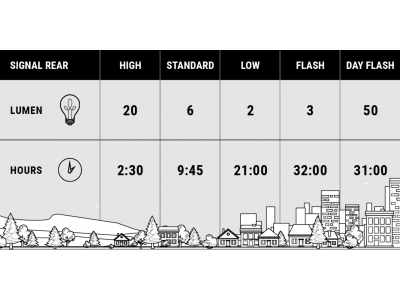 Rear light BBB BLS-137 Signal USB