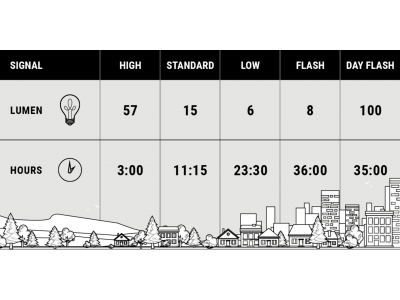 Front light BBB BLS-136 Signal USB, black
