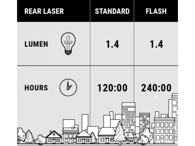 Aizmugurējā lampa BBB BLS-78 RearLaser 3