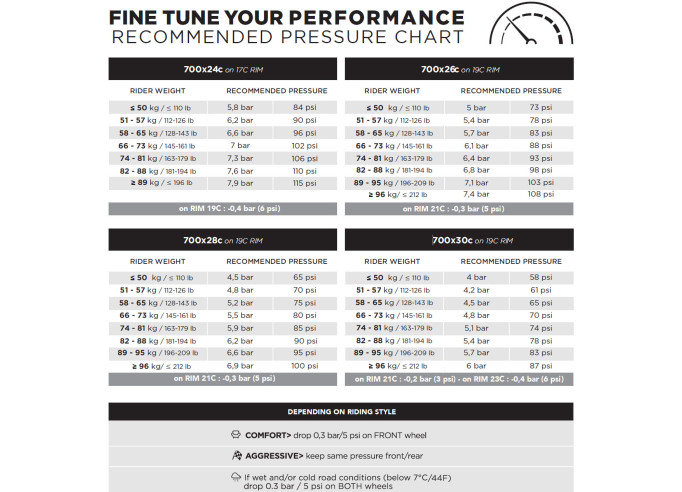 Tire Pirelli P ZERO™ Race TLR SL