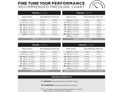 Tire Pirelli P ZERO™ Race TLR SL