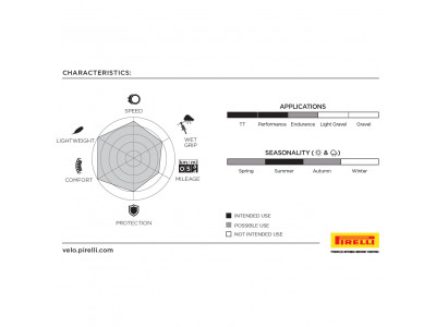 Riepa Pirelli P ZERO Race TLR SL