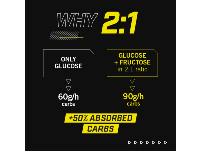 Enervit Carbo Gel C2:1PRO Lemon with Sodium